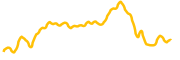 arweave chart