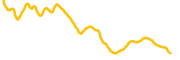 as-roma-fan-token chart