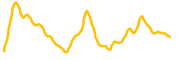 asml-tokenized-stock-reality chart