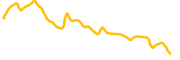 aspecta chart