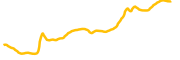 assisterr chart