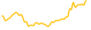 astar chart