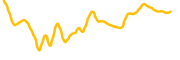 astera-labs-tokenized-bstocks chart