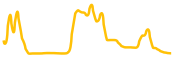 aston-villa-fan-token chart