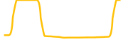 astraai chart