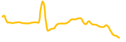astroport-fi chart