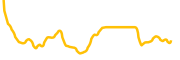 atletico-de-madrid-fan-token chart