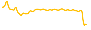 atsuko-sato chart