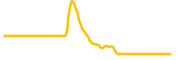 attila chart