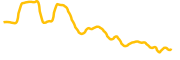 auctus chart