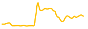 augur chart