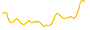 aura chart
