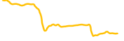 aurora-near chart