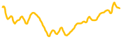 automata-network chart