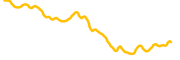 ava-sol chart