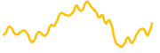 chart-AVAX