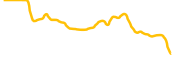 avalaunch chart