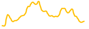 avalon-labs-avl chart