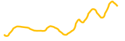 avantis chart