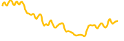 avocado-dao-token chart