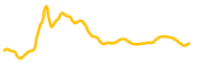 axe-compute-tokenized-bstocks chart