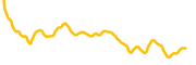 axel chart