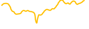 axelar chart