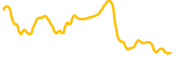 axis-robotics chart