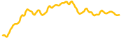 axis-token chart