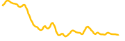 axt-tokenized-bstocks chart