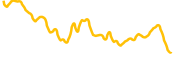 axt-tokenized-stock-reality chart