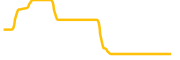 azuki chart