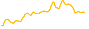 b3 chart