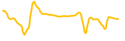 baby-grok-ai chart