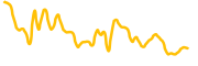 baby-neiro-bnb chart