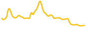 baby-neiro-token chart