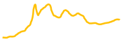 baby-sol chart