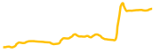 babybtc-org chart