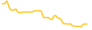 babypepe-coin chart