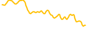 bad-idea-ai chart