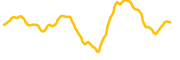 badger-dao chart