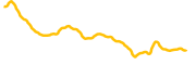 bakerytoken chart