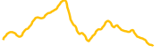 balancer chart