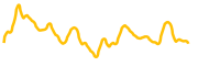 banana-gun chart