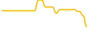 banus-finance chart