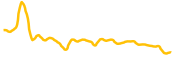 barnbridge chart