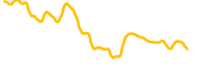 basebluechip chart