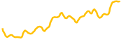 chart-BASECAT