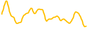 basenjibase chart