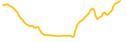 basic-attention-token chart
